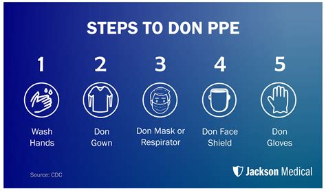 Donning And Doffing PPE Explanation, 40% OFF