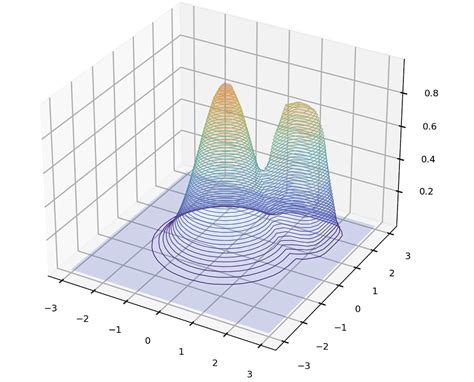 From 3d Contour Plots To Ai Generated Art Machine Learning Techniques