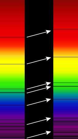 Doppler Effect Wikipedia