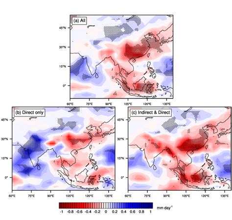 Changes Of JJAS Rainfall Between Present Day And Preindustrial Periods