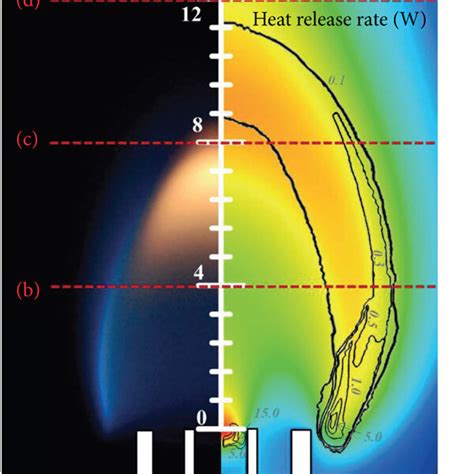 A Experimental Flame Image And Numerical Temperature Distribution Download Scientific Diagram