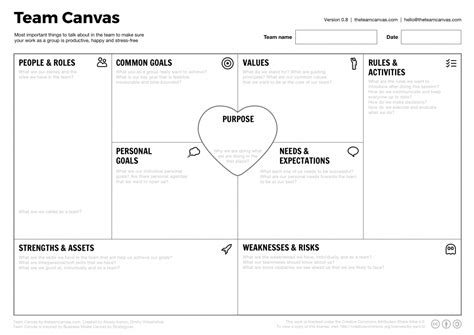 Team Canvas How To Create Your Team Plays In Business