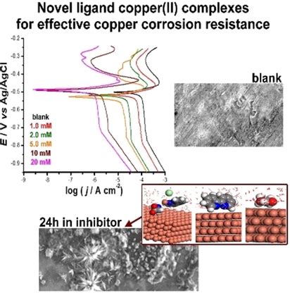 Efficacious Alkaline Copper Corrosion Inhibition By A Mixed Ligand