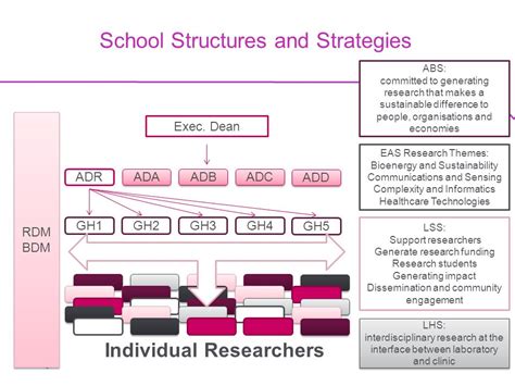 Support For Research At Aston Where To Go Who To Ask What To Expect