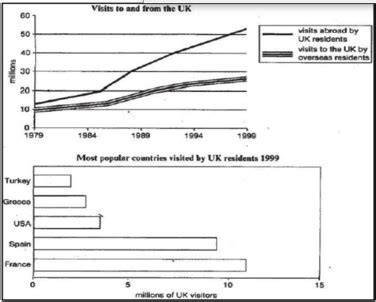 band    spend   minutes   task  charts