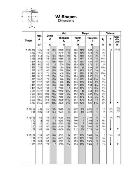 Wide Flange Beams Chart