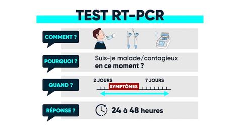 Pcr Salivaire Antigénique On Vous Aide à Faire Le Tri Entre Les