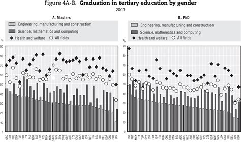 Figure 1 From Gender Budgeting In Oecd Countries Semantic Scholar