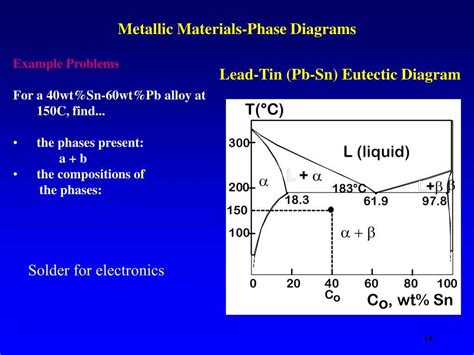 Investigating The Phase Diagram Of Lead And Tin A Lab Report