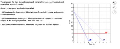 Solved The Graph On The Right Shows The Demand Marginal