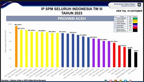 Bener Meriah Raih Prestasi Luar Biasa Dalam Standar Pelayanan Minimal