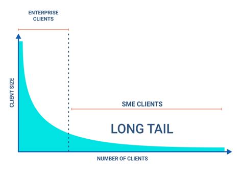 15 Proven B2b Saas Marketing Strategies For 2024