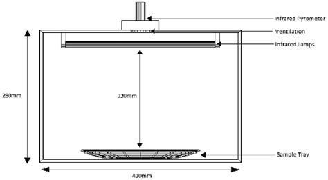 Schematic Diagram Of The Infrared Heating System Download Scientific