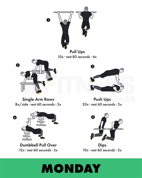 Full Body Workouts 4 Day Week Jlfitnessmiami Easy To Follow Visual Workouts