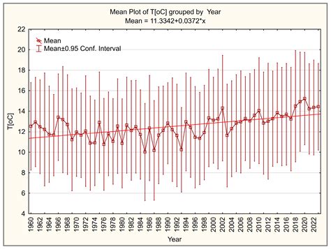 A Long-Term Perspective of Seasonal Shifts in Nutrient Dynamics and