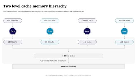 Two Level Cache Memory Hierarchy Memory Hierarchy