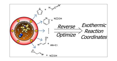 Reactant Discovery With An Ab Initio Nanoreactor Exploration Of