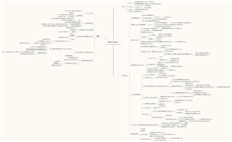 WSJ Talk The U S and North Korea イベントレポート Xmind Mind Mapping App