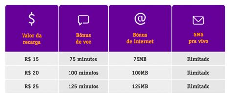 Conhe Am Todos Os Planos Pr Pagos Da Vivo