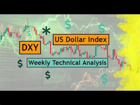 DXY US Dollar Index Weekly Technical Analysis For 12 16 September