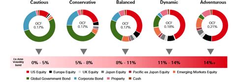 HSBC Global Strategy Portfolios HSBC Asset Management UK