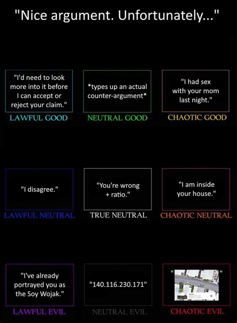 Nice Argument Unfortunately Alignment Chart Template Nice