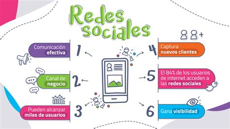 Las campañas en redes sociales y sus ventajas en 2020