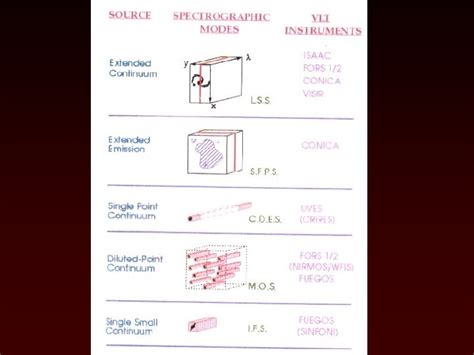 Optical And Infrared Detectors For Astronomy Basic Principles