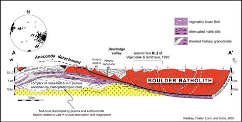 Sevier Orogeny Alchetron The Free Social Encyclopedia