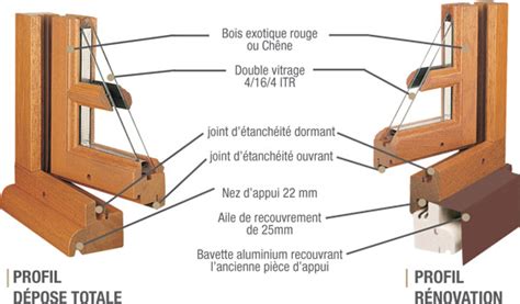 Fenêtre bois fixe sur mesure gamme Stiloubois pose en rénovation