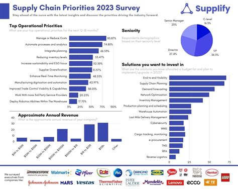 Supply Chain Usa 202 Jandy Noelle