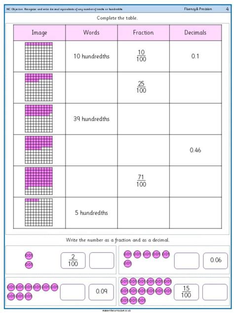 Recognise And Write Decimal Equivalents Of Any Number Of Tenths Or Hundredths 10 Master The