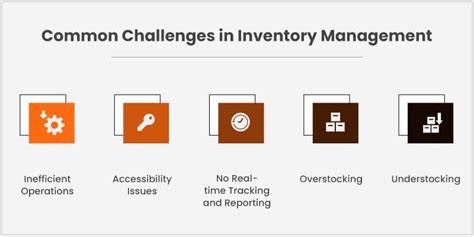 How Inventory Management Software Development Can Help Overcome