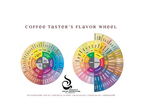 Fullbean Coffee Resources