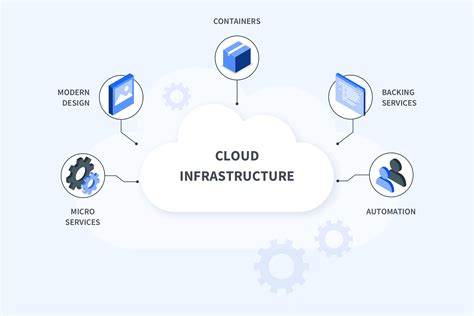 Leveraging Cloud Native Architecture For Applications Tekton Cloud