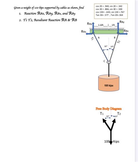 Solved Given A Weight Of 100 Kips Supported By Cables As