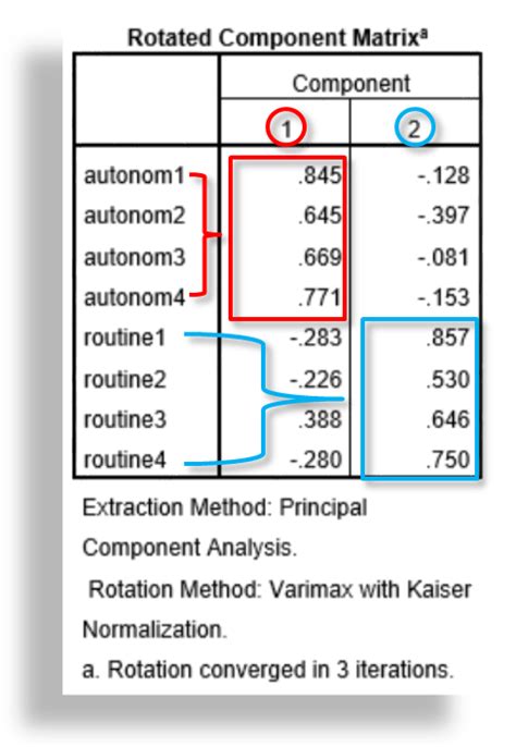 Uji Confirmatory Factor Analysis Dengan Spss Belajar Spss