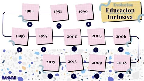 Evolucion Educacion Inclusiva