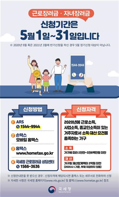 근로·자녀장려금 31일까지 신청최대 300만·70만 원 8월 말 지급 이투데이