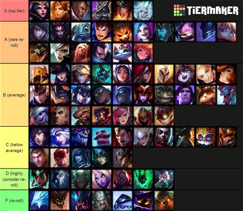 Legends Of Runeterra Path Of Champions Tier List Community Rankings