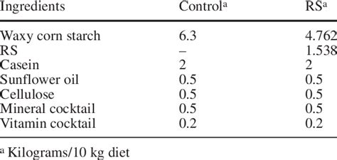 Composition Of The Rat Diet Download Table