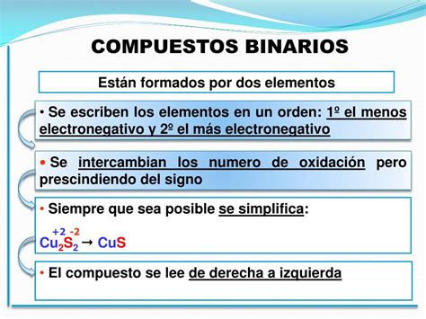 Ppt Nomenclatura De Compuestos Inorgánicos Powerpoint Presentation Free Download Id 6945401