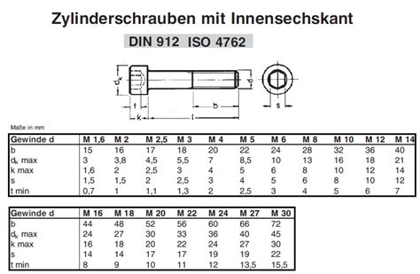 Dinamik Ba Lang C Periyodik Innensechskantschraube Din K Ltmek Rusya