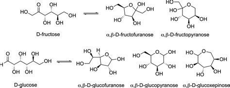 RC tautomers of glucose and fructose generated by our method. For ...