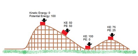 Mechanical Energy Vocabulary Diagram | Quizlet