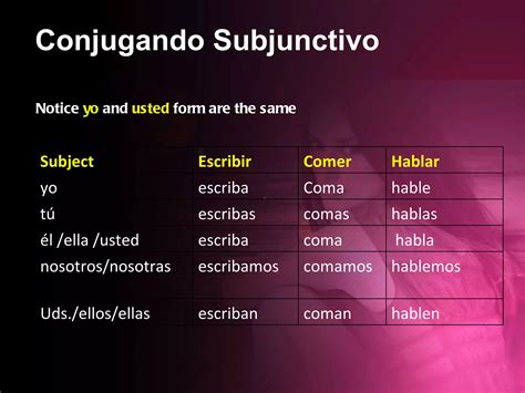 Subjunctive With Doubt Denial Ppt