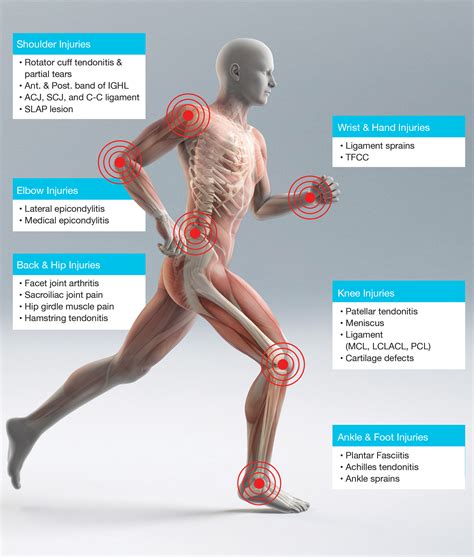 Regenerative Medicine Prp And Stem Cell Therapy In Charlotte