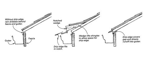 Drip Edge Retrofit Fine Homebuilding