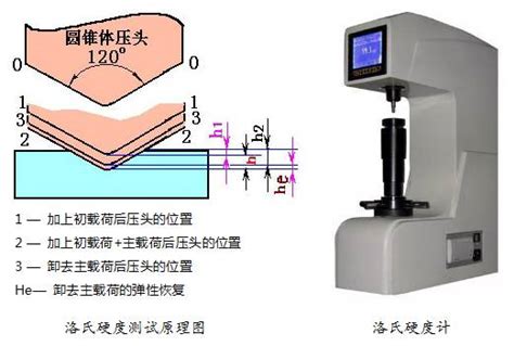 【收藏】金属硬度测试方法大汇总—附硬度换算表新闻新材料在线