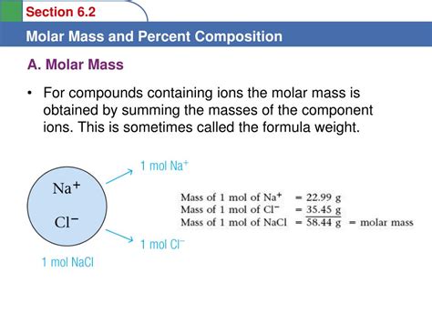 Ppt To Understand The Definition Of Molar Mass To Learn To Convert Between Moles And Mass